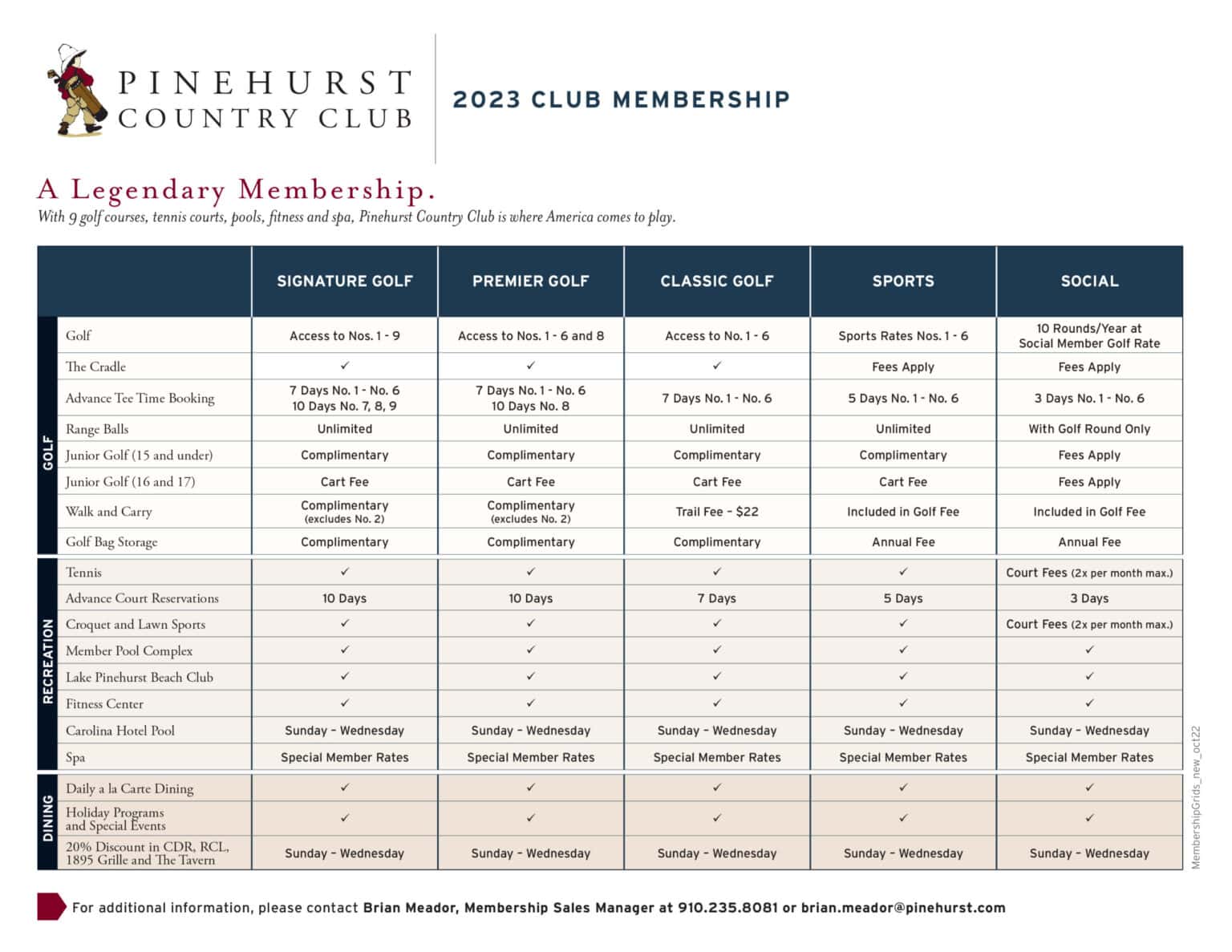 Membership a Member Pinehurst Resort