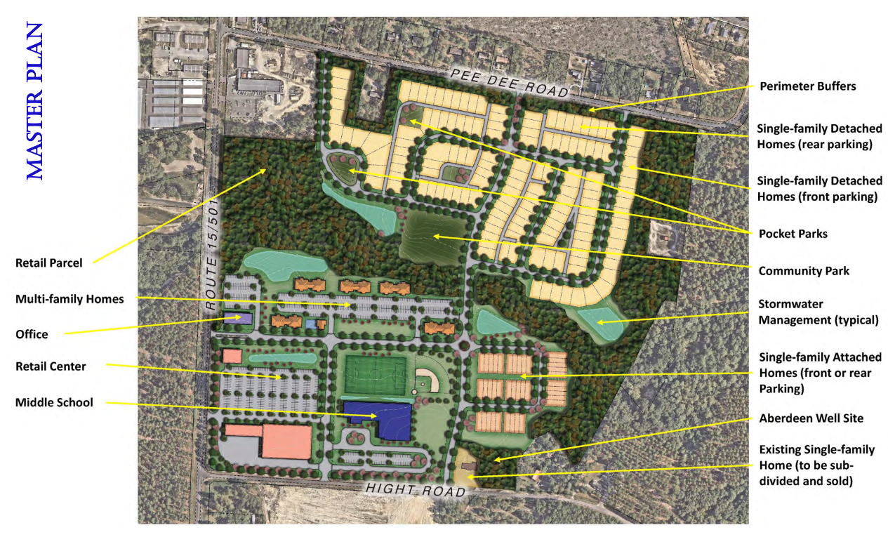 Sandhills Station will be a 100-acre neighborhood featuring 145 single family homes and 130 apartments with mixed-income and mixed-use alternatives.